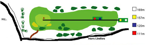 Par 3